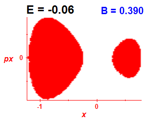 Section of regularity (B=0.39,E=-0.06)