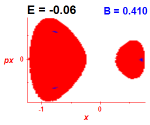 Section of regularity (B=0.41,E=-0.06)