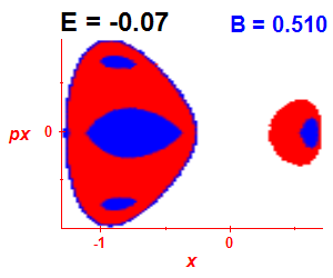 Section of regularity (B=0.51,E=-0.07)