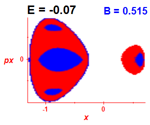 Section of regularity (B=0.515,E=-0.07)