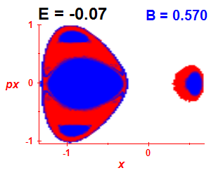 Section of regularity (B=0.57,E=-0.07)