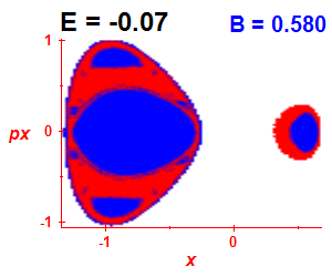 Section of regularity (B=0.58,E=-0.07)
