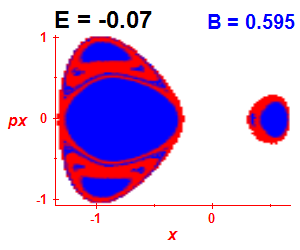 Section of regularity (B=0.595,E=-0.07)