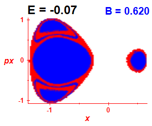 ez regularity (B=0.62,E=-0.07)