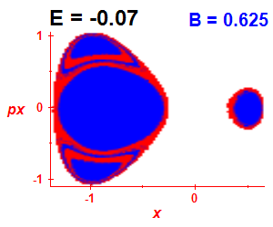 Section of regularity (B=0.625,E=-0.07)