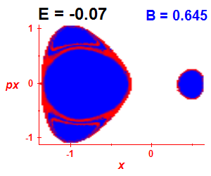 Section of regularity (B=0.645,E=-0.07)