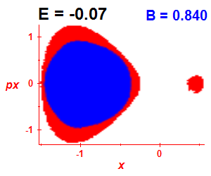 Section of regularity (B=0.84,E=-0.07)