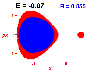 Section of regularity (B=0.855,E=-0.07)
