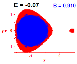 Section of regularity (B=0.91,E=-0.07)