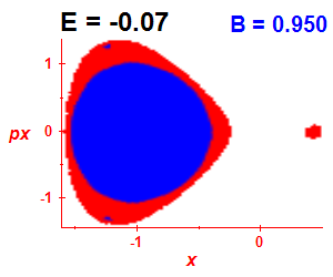 Section of regularity (B=0.95,E=-0.07)