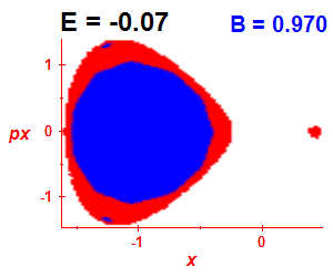 Section of regularity (B=0.97,E=-0.07)