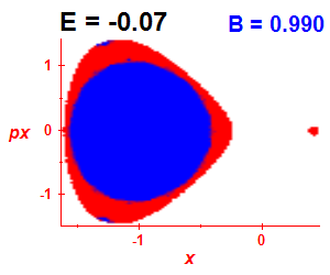 Section of regularity (B=0.99,E=-0.07)