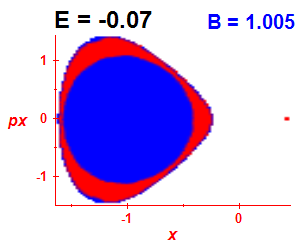 Section of regularity (B=1.005,E=-0.07)