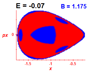 Section of regularity (B=1.175,E=-0.07)