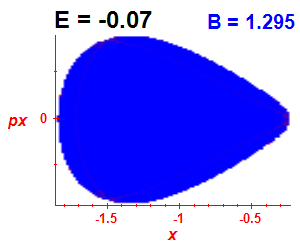 Section of regularity (B=1.295,E=-0.07)