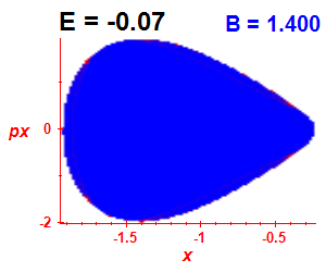 Section of regularity (B=1.4,E=-0.07)