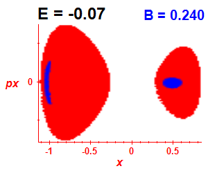 Section of regularity (B=0.24,E=-0.07)