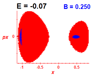 Section of regularity (B=0.25,E=-0.07)