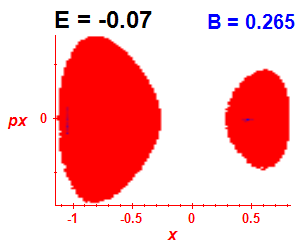 Section of regularity (B=0.265,E=-0.07)
