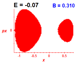 Section of regularity (B=0.31,E=-0.07)