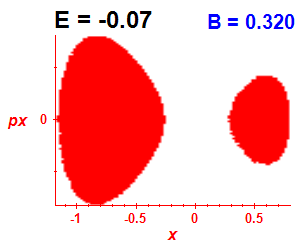 Section of regularity (B=0.32,E=-0.07)