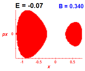 Section of regularity (B=0.34,E=-0.07)