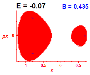 Section of regularity (B=0.435,E=-0.07)