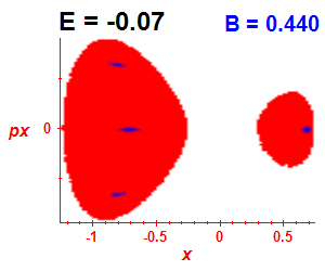 Section of regularity (B=0.44,E=-0.07)