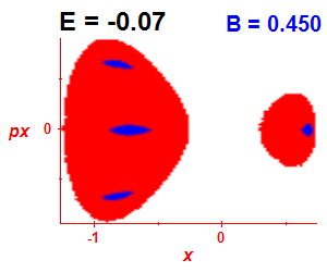 Section of regularity (B=0.45,E=-0.07)