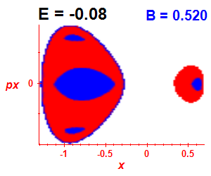 Section of regularity (B=0.52,E=-0.08)