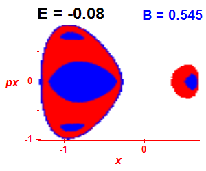 Section of regularity (B=0.545,E=-0.08)