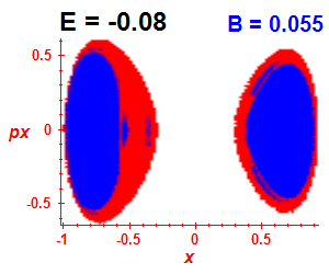 Section of regularity (B=0.055,E=-0.08)