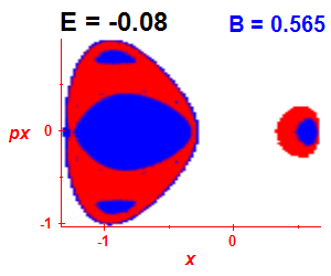 Section of regularity (B=0.565,E=-0.08)