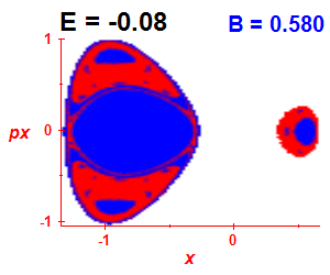 Section of regularity (B=0.58,E=-0.08)