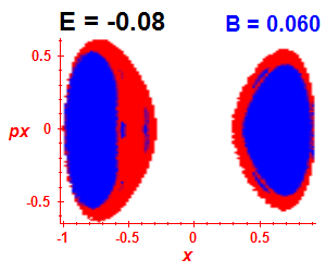 Section of regularity (B=0.06,E=-0.08)
