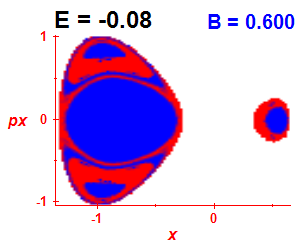 Section of regularity (B=0.6,E=-0.08)