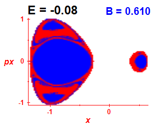 Section of regularity (B=0.61,E=-0.08)