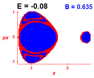 Section of regularity (B=0.635,E=-0.08)