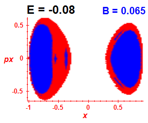 Section of regularity (B=0.065,E=-0.08)