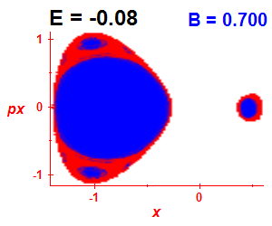 Section of regularity (B=0.7,E=-0.08)