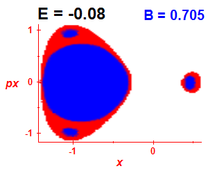 Section of regularity (B=0.705,E=-0.08)