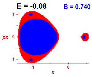 Section of regularity (B=0.74,E=-0.08)