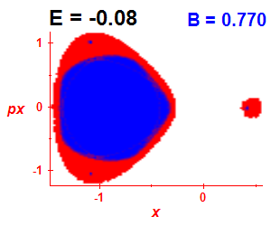 Section of regularity (B=0.77,E=-0.08)