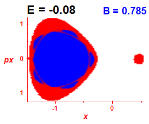 Section of regularity (B=0.785,E=-0.08)