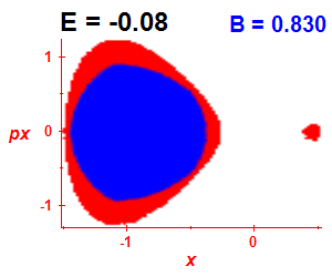 Section of regularity (B=0.83,E=-0.08)