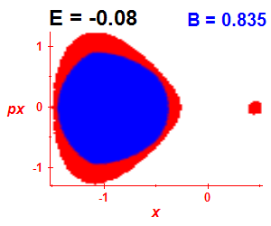 Section of regularity (B=0.835,E=-0.08)