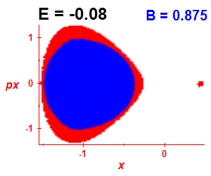 Section of regularity (B=0.875,E=-0.08)