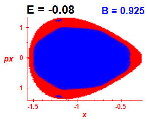 Section of regularity (B=0.925,E=-0.08)