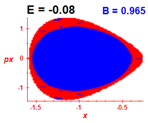 Section of regularity (B=0.965,E=-0.08)