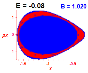 Section of regularity (B=1.02,E=-0.08)
